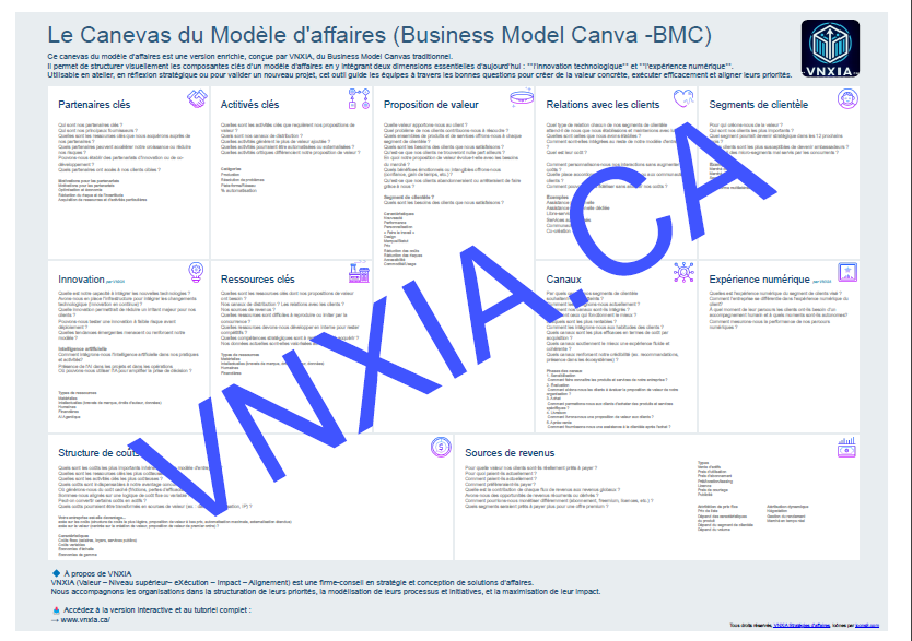 Canva du modèle d'affaires -VNXIA-Francais filigrane Canva du modèle d'affaires -VNXIA-Francais filigrane